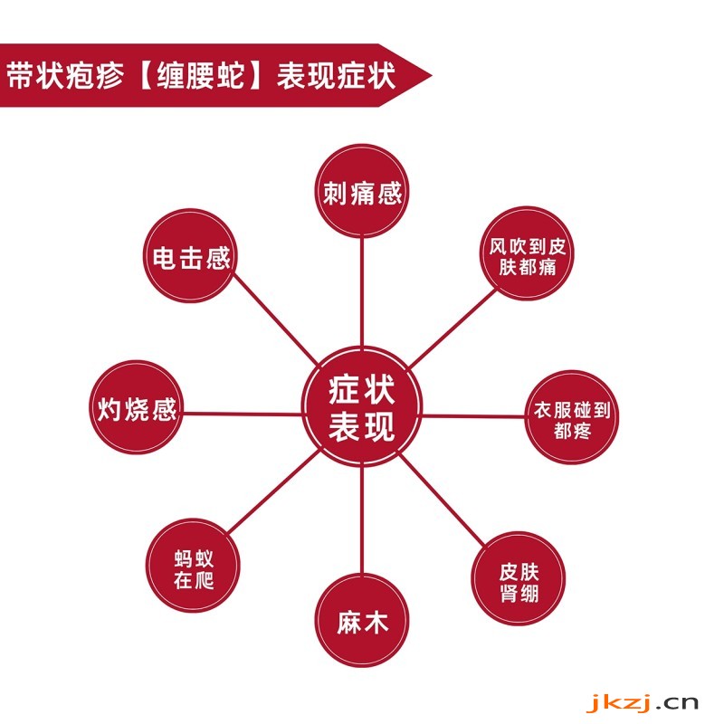 大人小孩都会得的带状疱疹，治不好还会有后遗症，我国超3亿人正在遭受慢性疼痛(图3)