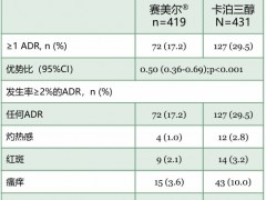赛美尔安全性与不良反应深度解读 - 深圳健康科普资讯网