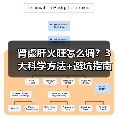 肾虚肝火旺怎么调?3大科学方法+避坑指南(图2) 肾虚肝火旺怎么调?3大科学方法+避坑指南(图2)