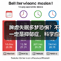 脾虚失眠多梦恐惧?不一定是抑郁症,科学应对方案看这里(图4) 脾虚失眠多梦恐惧?不一定是抑郁症,科学应对方案看这里(图4)