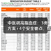 中医调高脂血症:3类方案+4个安全要点,帮你科学控脂(图1) 中医调高脂血症:3类方案+4个安全要点,帮你科学控脂(图1)