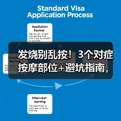 发烧别乱按!3个对症按摩部位+避坑指南,辅助退烧更安全(图3) 发烧别乱按!3个对症按摩部位+避坑指南,辅助退烧更安全(图3)