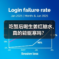 吃蟹后喝生姜红糖水,真的能驱寒吗?(图1) 吃蟹后喝生姜红糖水,真的能驱寒吗?(图1)