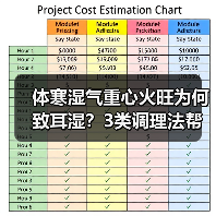 体寒湿气重心火旺为何致耳湿?3类调理法帮你改善(图1) 体寒湿气重心火旺为何致耳湿?3类调理法帮你改善(图1)