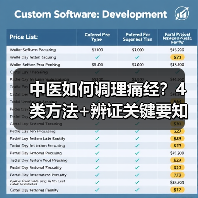 中医如何调理痛经?4类方法+辨证关键要知道(图1) 中医如何调理痛经?4类方法+辨证关键要知道(图1)
