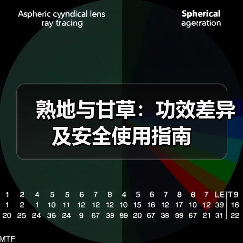 熟地与甘草:功效差异及安全使用指南(图1) 熟地与甘草:功效差异及安全使用指南(图1)