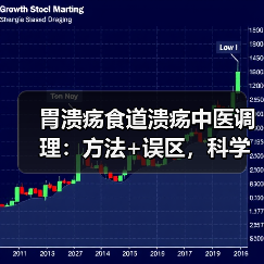 胃溃疡食道溃疡中医调理:方法+误区,科学辅助促恢复(图2) 胃溃疡食道溃疡中医调理:方法+误区,科学辅助促恢复(图2)