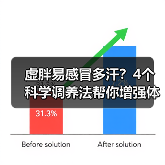 虚胖易感冒多汗?4个科学调养法帮你增强体质(图3) 虚胖易感冒多汗?4个科学调养法帮你增强体质(图3)