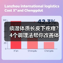 痰湿体质长皮下疙瘩?4个调理法帮你改善体质(图4) 痰湿体质长皮下疙瘩?4个调理法帮你改善体质(图4)