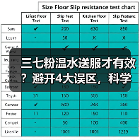三七粉温水送服才有效？避开4大误区，科学服用不踩坑(图4)