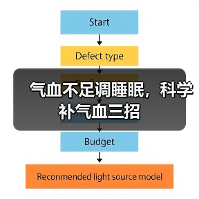 气血不足调睡眠,科学补气血三招(图4) 气血不足调睡眠,科学补气血三招(图4)