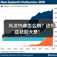 风湿热痹怎么辨?这些症状别大意!(图3) 风湿热痹怎么辨?这些症状别大意!(图3)