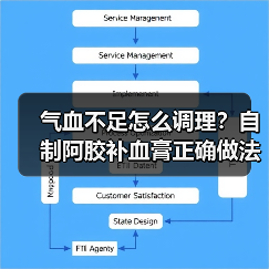 气血不足怎么调理?自制阿胶补血膏正确做法大全(图2) 气血不足怎么调理?自制阿胶补血膏正确做法大全(图2)