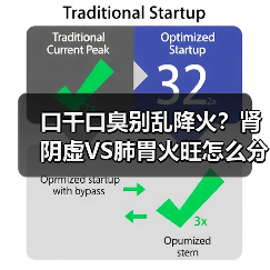 口干口臭别乱降火?肾阴虚VS肺胃火旺怎么分?(图4) 口干口臭别乱降火?肾阴虚VS肺胃火旺怎么分?(图4)