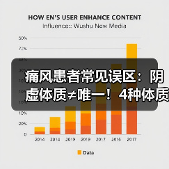 痛风患者常见误区:阴虚体质≠唯一!4种体质对症调理指南(图4) 痛风患者常见误区:阴虚体质≠唯一!4种体质对症调理指南(图4)