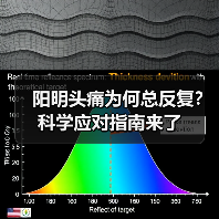 阳明头痛为何总反复?科学应对指南来了(图4) 阳明头痛为何总反复?科学应对指南来了(图4)