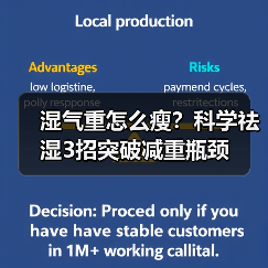 湿气重怎么瘦?科学祛湿3招突破减重瓶颈(图3) 湿气重怎么瘦?科学祛湿3招突破减重瓶颈(图3)