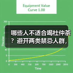 哪些人不适合喝杜仲茶?避开两类禁忌人群,避免养生变伤身(图2) 哪些人不适合喝杜仲茶?避开两类禁忌人群,避免养生变伤身(图2)