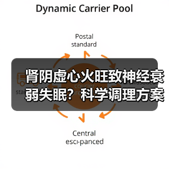 肾阴虚心火旺致神经衰弱失眠?科学调理方案帮你睡安稳觉(图2) 肾阴虚心火旺致神经衰弱失眠?科学调理方案帮你睡安稳觉(图2)