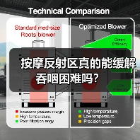 按摩反射区真的能缓解吞咽困难吗?(图1) 按摩反射区真的能缓解吞咽困难吗?(图1)