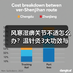 风寒湿痹关节不适怎么办?温针灸3大功效与误区解析(图3) 风寒湿痹关节不适怎么办?温针灸3大功效与误区解析(图3)