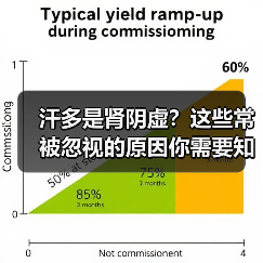 汗多是肾阴虚?这些常被忽视的原因你需要知道(图4) 汗多是肾阴虚?这些常被忽视的原因你需要知道(图4)