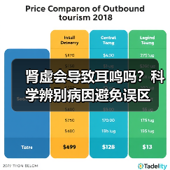 肾虚会导致耳鸣吗?科学辨别病因避免误区(图4) 肾虚会导致耳鸣吗?科学辨别病因避免误区(图4)
