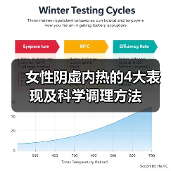 女性阴虚内热的4大表现及科学调理方法(图2) 女性阴虚内热的4大表现及科学调理方法(图2)