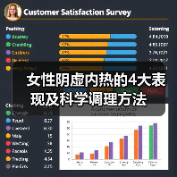 女性阴虚内热的4大表现及科学调理方法(图1) 女性阴虚内热的4大表现及科学调理方法(图1)