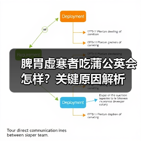 脾胃虚寒者吃蒲公英会怎样？关键原因解析(图1)