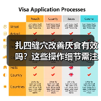 扎四缝穴改善厌食有效吗?这些操作细节需注意(图2) 扎四缝穴改善厌食有效吗?这些操作细节需注意(图2)