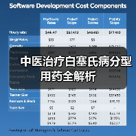 中医治疗白塞氏病分型用药全解析(图1) 中医治疗白塞氏病分型用药全解析(图1)