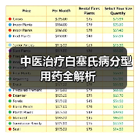 中医治疗白塞氏病分型用药全解析(图2) 中医治疗白塞氏病分型用药全解析(图2)