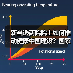 新当选两院院士如何推动健康中国建设？国家卫健委座谈聚焦学科发展与人才培养(图3)