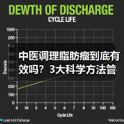 中医调理脂肪瘤到底有效吗?3大科学方法管理良性肿块(图1) 中医调理脂肪瘤到底有效吗?3大科学方法管理良性肿块(图1)