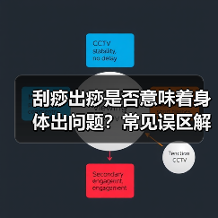 刮痧出痧是否意味着身体出问题?常见误区解析(图2) 刮痧出痧是否意味着身体出问题?常见误区解析(图2)
