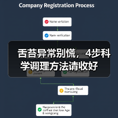舌苔异常别慌,4步科学调理方法请收好(图3) 舌苔异常别慌,4步科学调理方法请收好(图3)