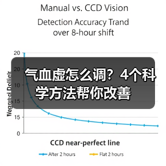 气血虚怎么调?4个科学方法帮你改善(图4) 气血虚怎么调?4个科学方法帮你改善(图4)