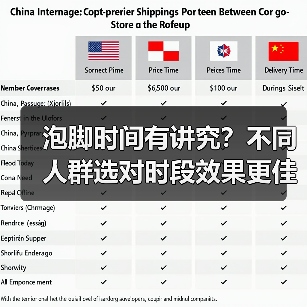 泡脚时间有讲究？不同人群选对时段效果更佳(图3)