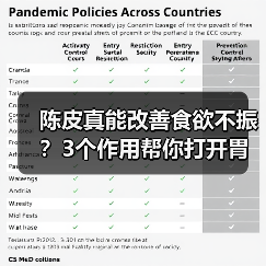 陈皮真能改善食欲不振？3个作用帮你打开胃口 - 辰飞雨深圳健康科普资讯网
