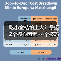 吃小金桔怕上火?掌握2个核心因素+4个技巧,放心吃(图2) 吃小金桔怕上火?掌握2个核心因素+4个技巧,放心吃(图2)