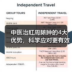 中医治肛周脓肿的4大优势,科学应对更有效(图4) 中医治肛周脓肿的4大优势,科学应对更有效(图4)