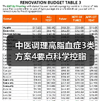 中医调理高脂血症3类方案4要点科学控脂 - 辰飞雨深圳健康科普资讯网