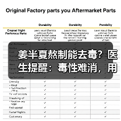 姜半夏熬制能去毒?医生提醒:毒性难消,用对才安全(图2) 姜半夏熬制能去毒?医生提醒:毒性难消,用对才安全(图2)