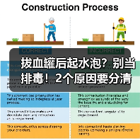 拔血罐后起水泡？别当排毒！2个原因要分清(图4)