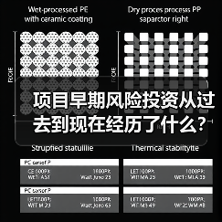 项目早期风险投资从过去到现在经历了什么?(图3) 项目早期风险投资从过去到现在经历了什么?(图3)