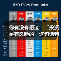 你有没有想过,“投资是有风险的”这句话到底在警告谁?(图4) 你有没有想过,“投资是有风险的”这句话到底在警告谁?(图4)