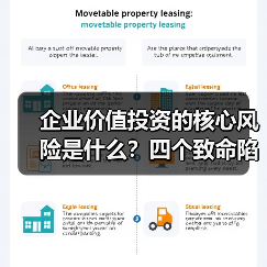 企业价值投资的核心风险是什么?四个致命陷阱与化解之道(图2) 企业价值投资的核心风险是什么?四个致命陷阱与化解之道(图2)