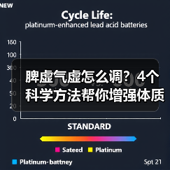 脾虚气虚怎么调？4个科学方法帮你增强体质(图3)