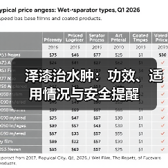 泽漆治水肿:功效、适用情况与安全提醒(图2) 泽漆治水肿:功效、适用情况与安全提醒(图2)